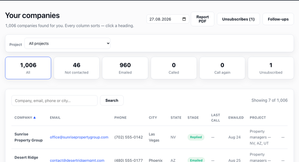 The leads2mail CRM: company, email, phone, city, state and stage for every company found.
